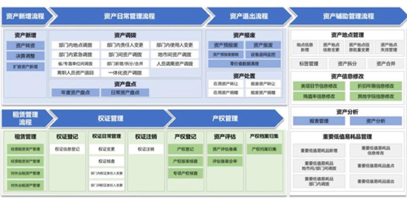 ERP实施咨询