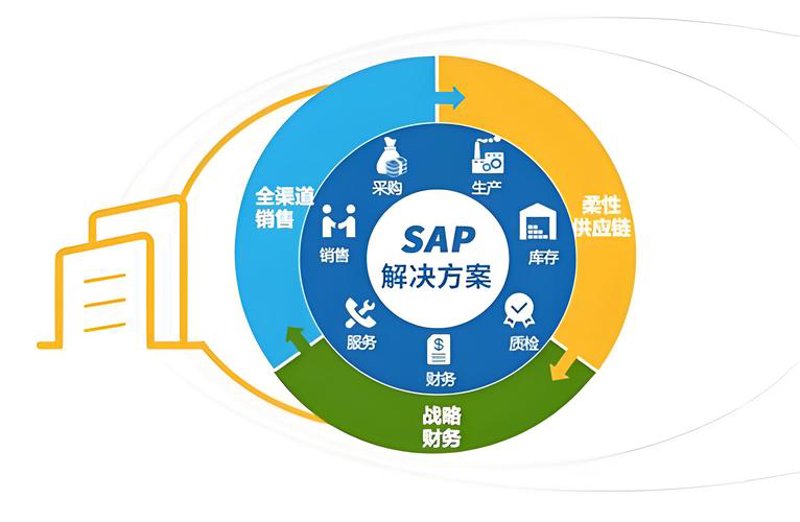 信息化方案